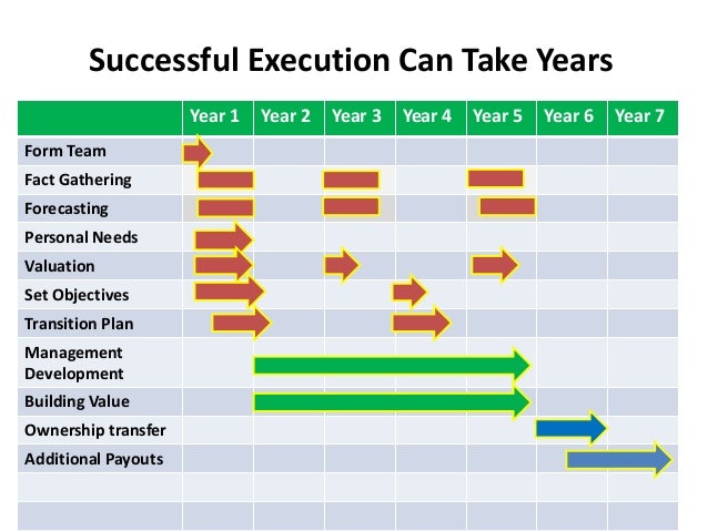 employee transition plan document transition plan template for leaving job excel
